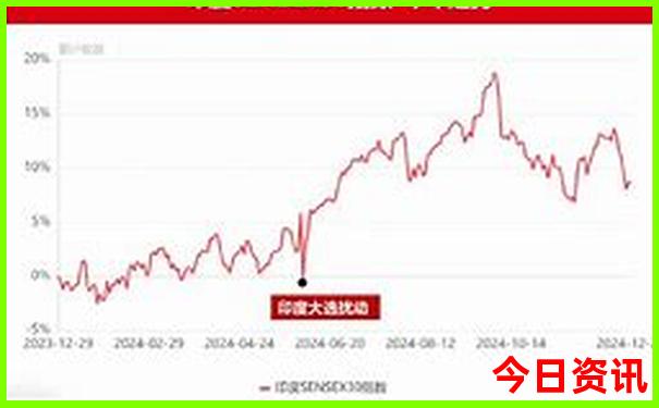 去赛里木湖和那拉提草原怎么旅游